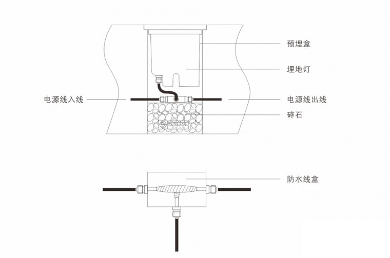 戶(hù)外地埋燈安裝圖